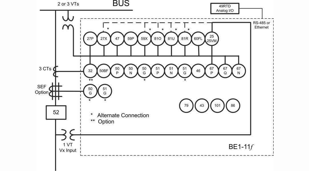 Typical BE1-11f feeder application